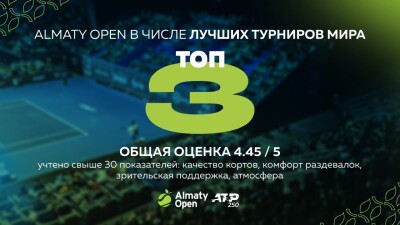 ATP 250 Almaty Open включен в ТОП-3 лучших теннисных турниров мира
